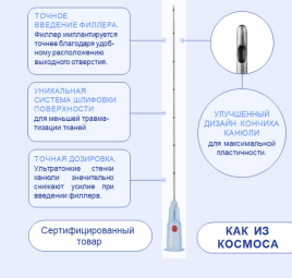 Канюли БСК 22G/50 мм , игла 22G/25N