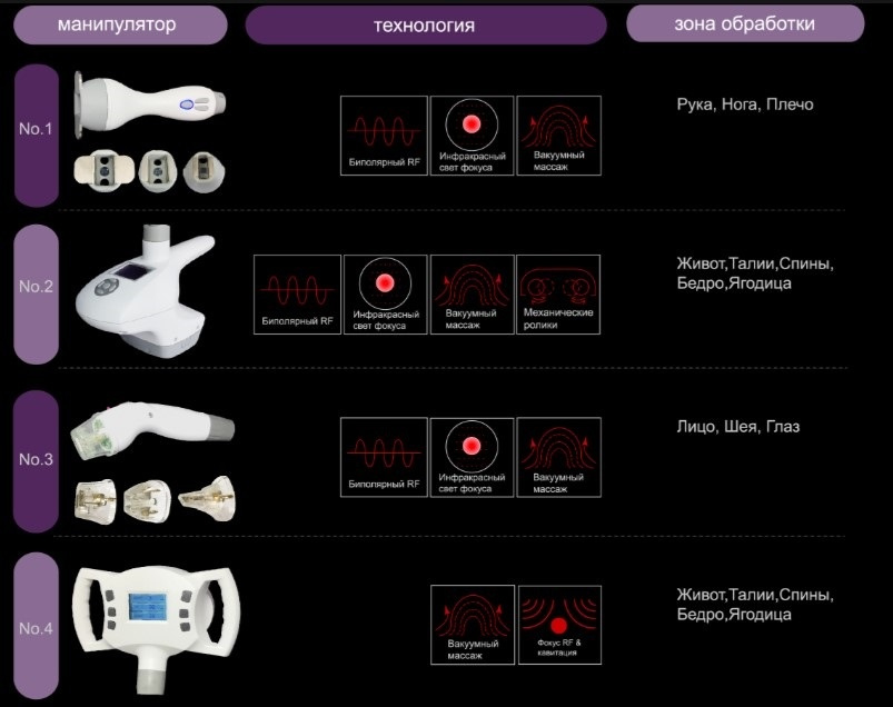 Аппарат эндодермического массажа RF&IR воздействия ANCHORFREE V8C2 фото 6